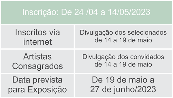 tabela ilustrativa considerando o período de inscrições de 24 de abril a 14 de maio de 2023; divulgação dos nomes dos artistas selecionados por meio de edital e definição dos artistas consagrados convidados pela curadoria, de 14 a 19 de maio. O período previsto para exposição das obras é de 29 de maio a 27 de junho/2023.